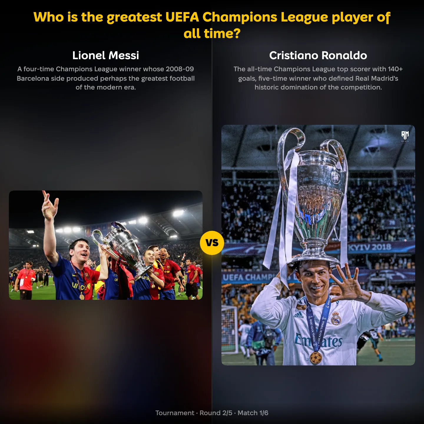 The greatest UEFA Champions League player of all time ranked — Lionel Messi against Cristiano Ronaldo