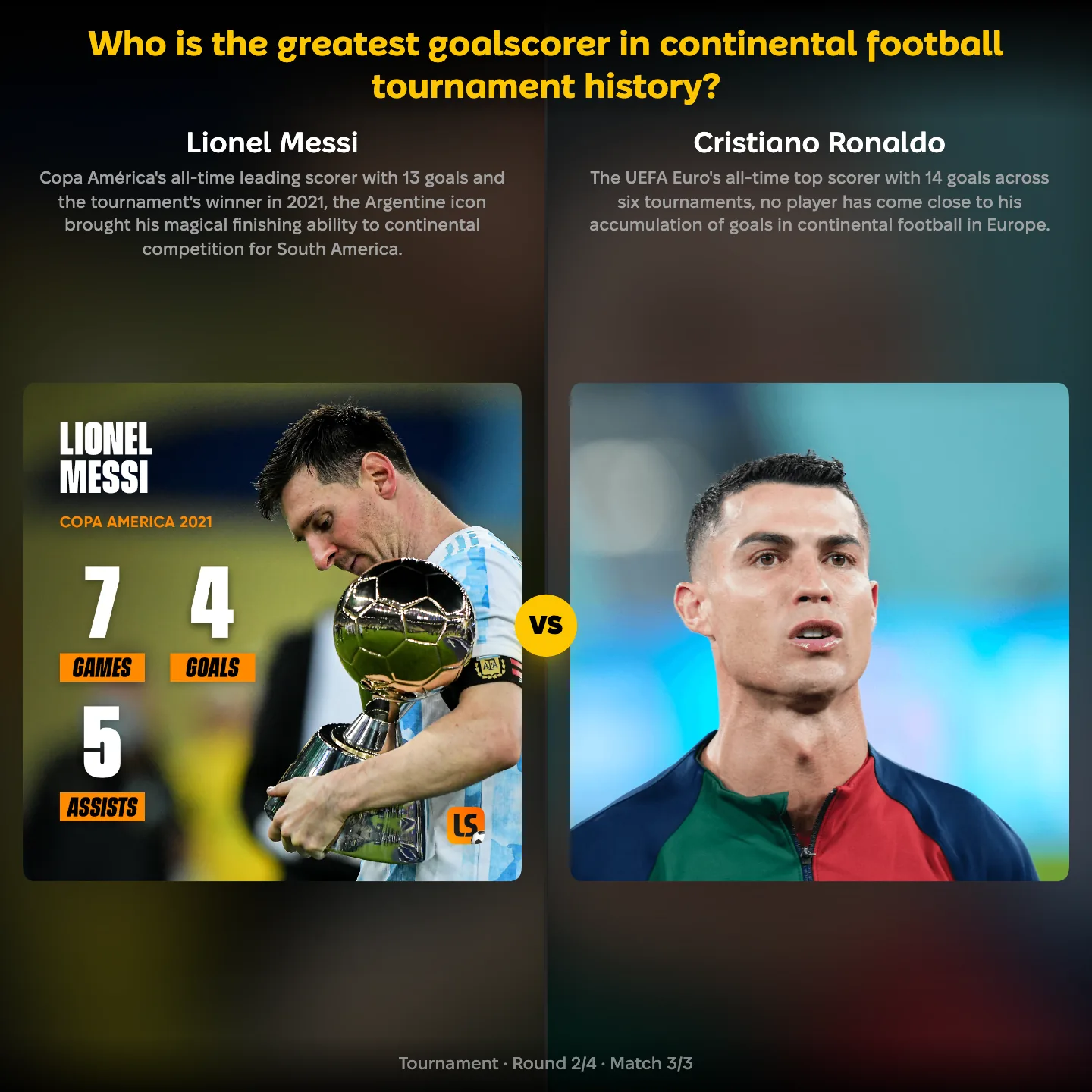 The greatest goalscorer in continental football tournament history ranked — Lionel Messi against Cristiano Ronaldo