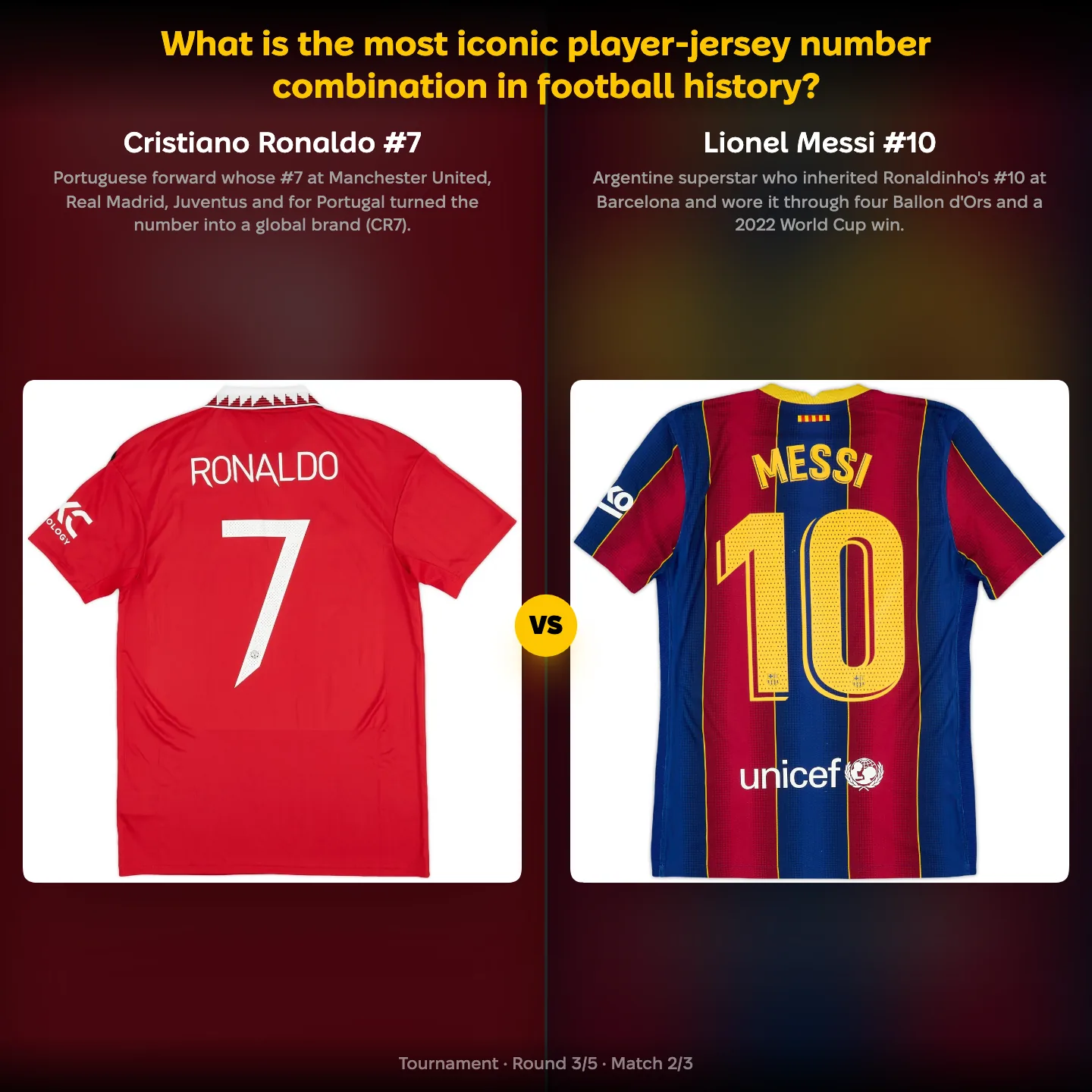 The most iconic player-jersey number combination in football history ranked — Cristiano Ronaldo #7 against Lionel Messi #10