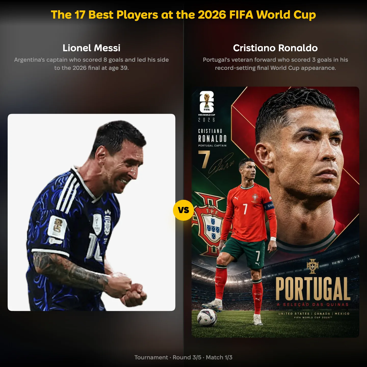The 17 best players at the 2026 FIFA World Cup ranked — Lionel Messi against Cristiano Ronaldo