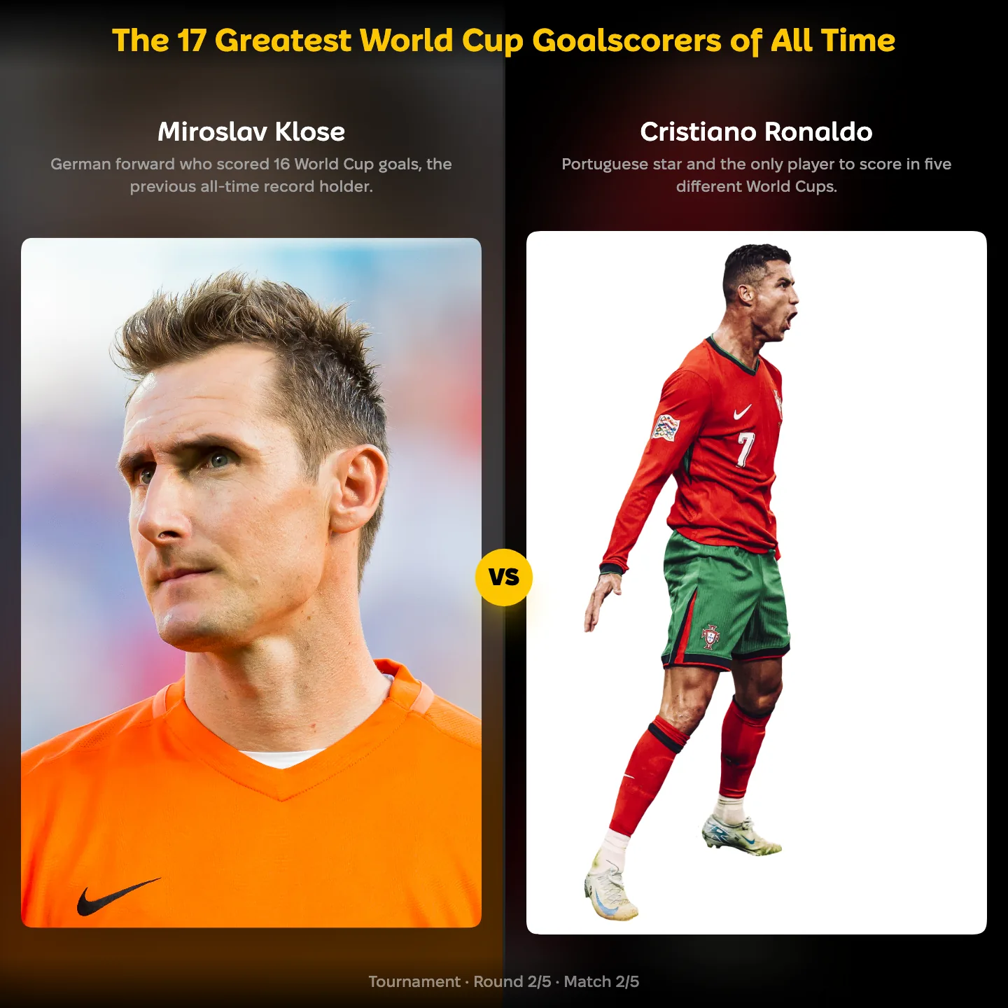 The 17 greatest World Cup goalscorers of all time ranked — Miroslav Klose against Cristiano Ronaldo