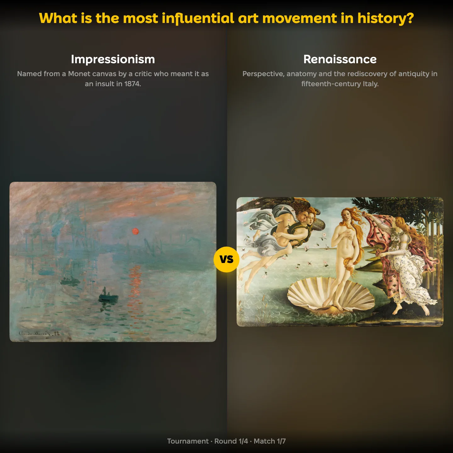 The most influential art movement ranking on YouPickBest, showing Impressionism against the Renaissance