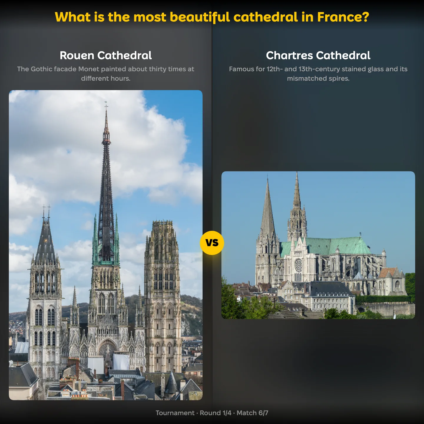 The most beautiful cathedral in France ranking on YouPickBest, showing Rouen Cathedral against Chartres Cathedral