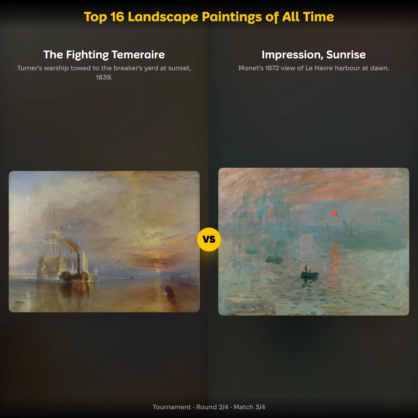 The top 16 landscape paintings ranking on YouPickBest, showing The Fighting Temeraire against Impression, Sunrise