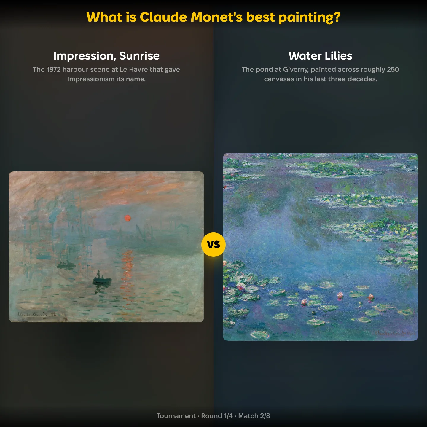 Claude Monet's best painting ranking on YouPickBest, showing Impression, Sunrise against Water Lilies