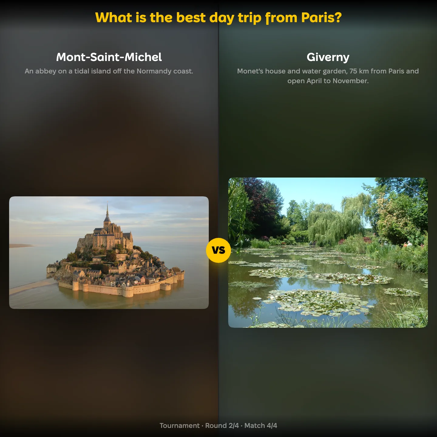 The best day trip from Paris ranking on YouPickBest, showing Mont-Saint-Michel against Giverny