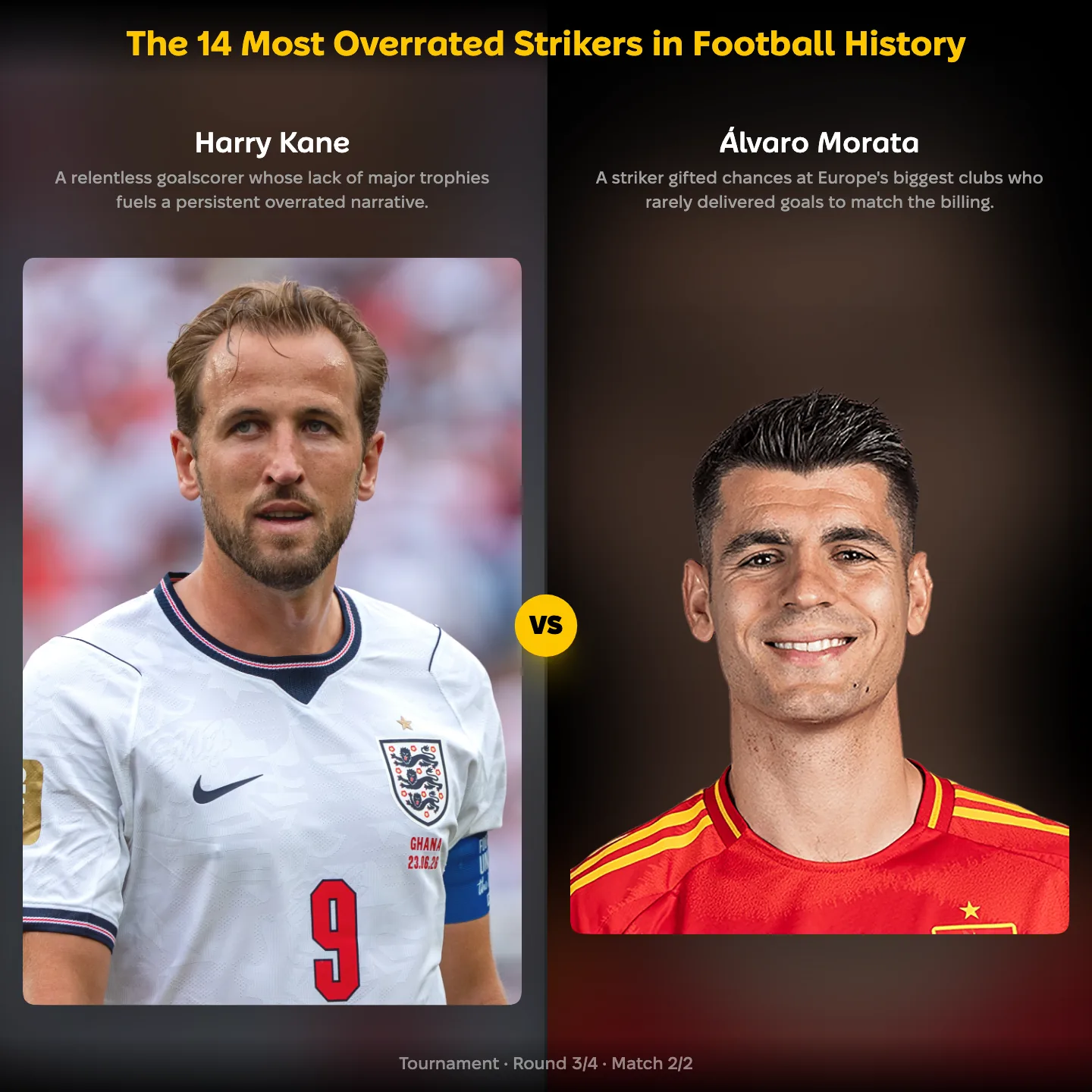 The most overrated strikers in football history ranked, Álvaro Morata against Harry Kane