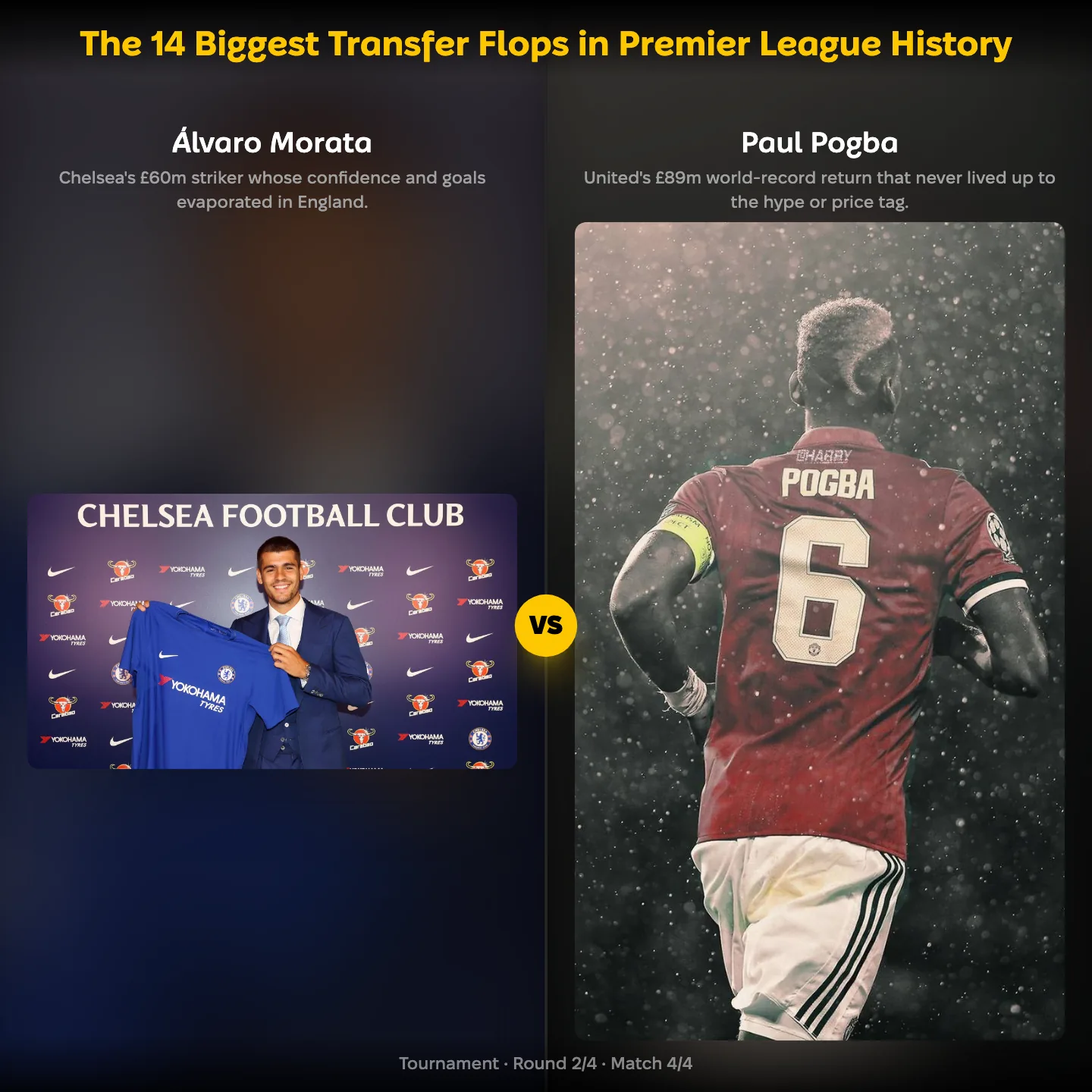 The biggest transfer flops in Premier League history ranked, Álvaro Morata against Paul Pogba