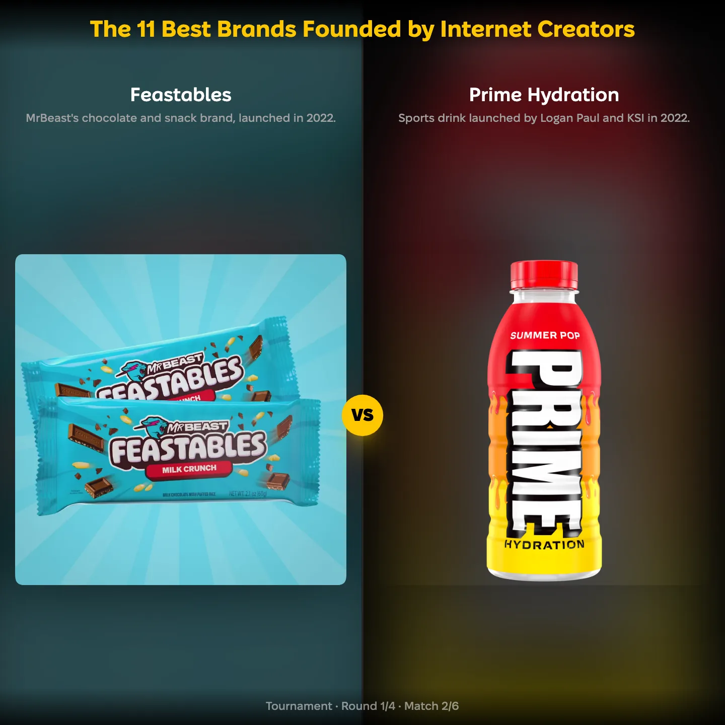 The best brands founded by internet creators ranking: Feastables vs Prime Hydration