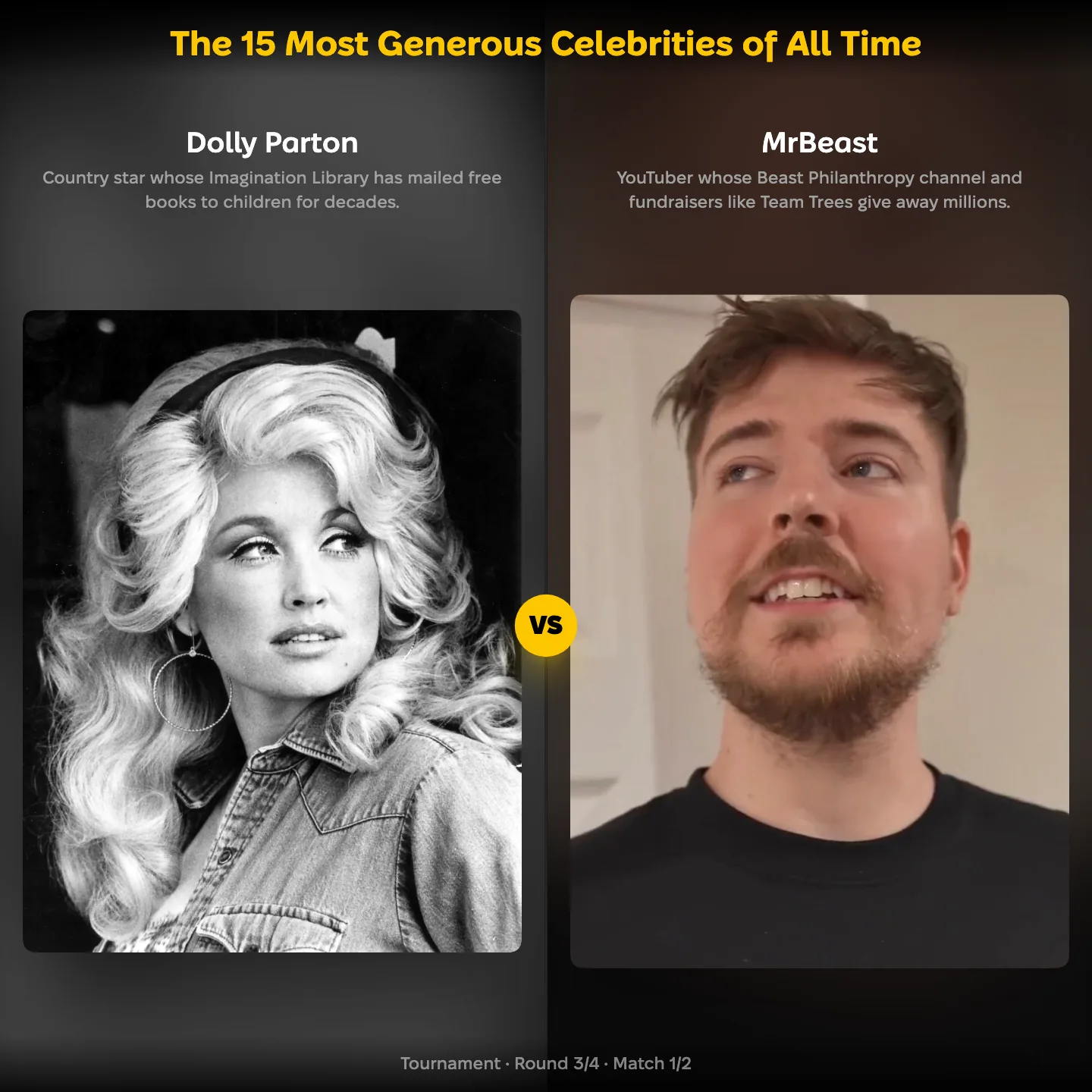 The most generous celebrities of all time ranking: Dolly Parton vs MrBeast