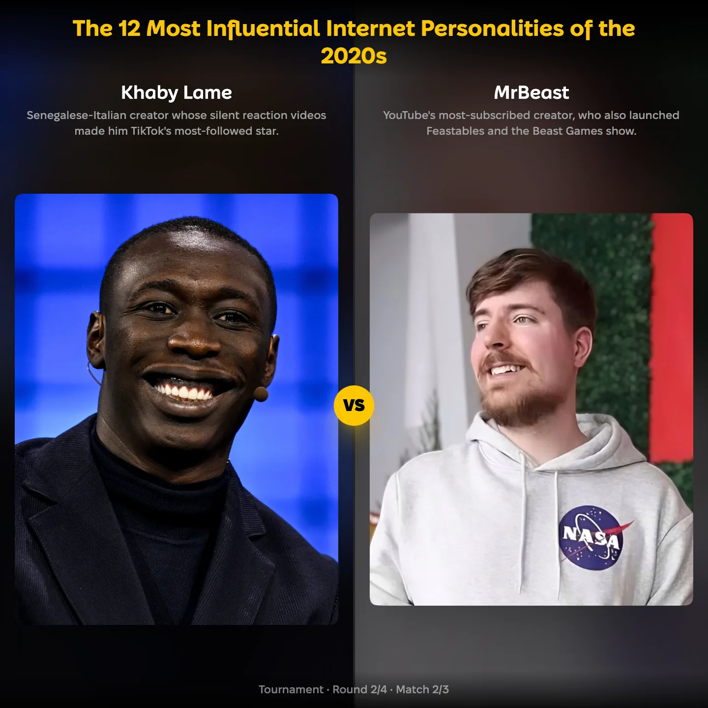 The most influential internet personalities of the 2020s ranking: Khaby Lame vs MrBeast