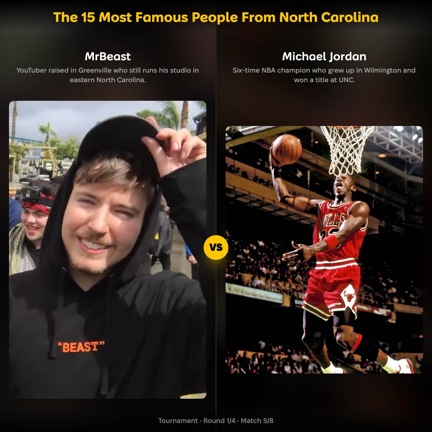 The most famous people from North Carolina ranking: MrBeast vs Michael Jordan