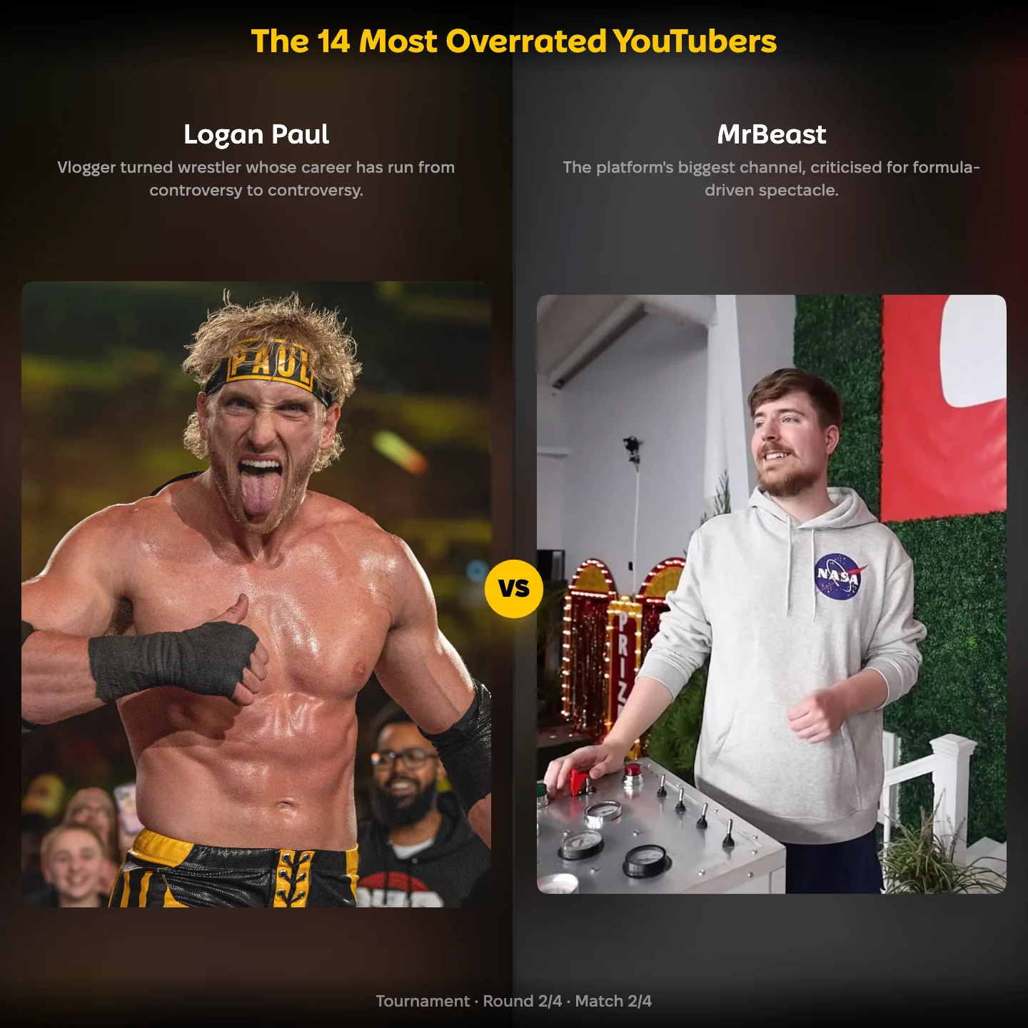 The most overrated YouTubers ranking: Logan Paul vs MrBeast
