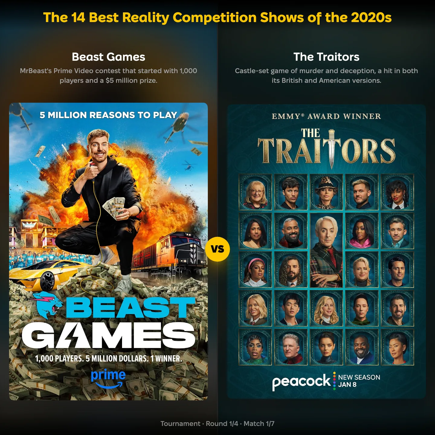 The best reality competition shows of the 2020s ranking: Beast Games vs The Traitors