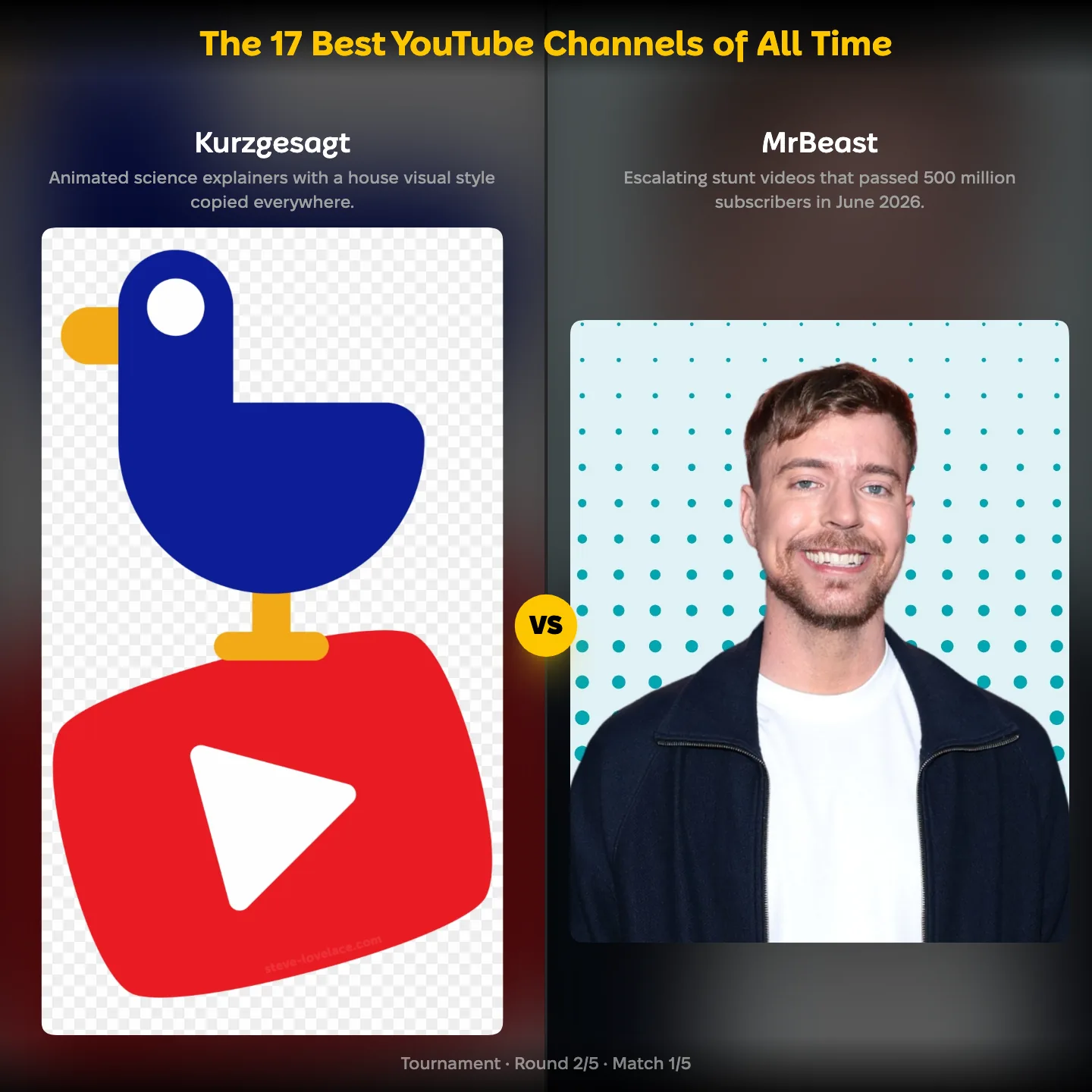 The best YouTube channels of all time ranking: Kurzgesagt vs MrBeast