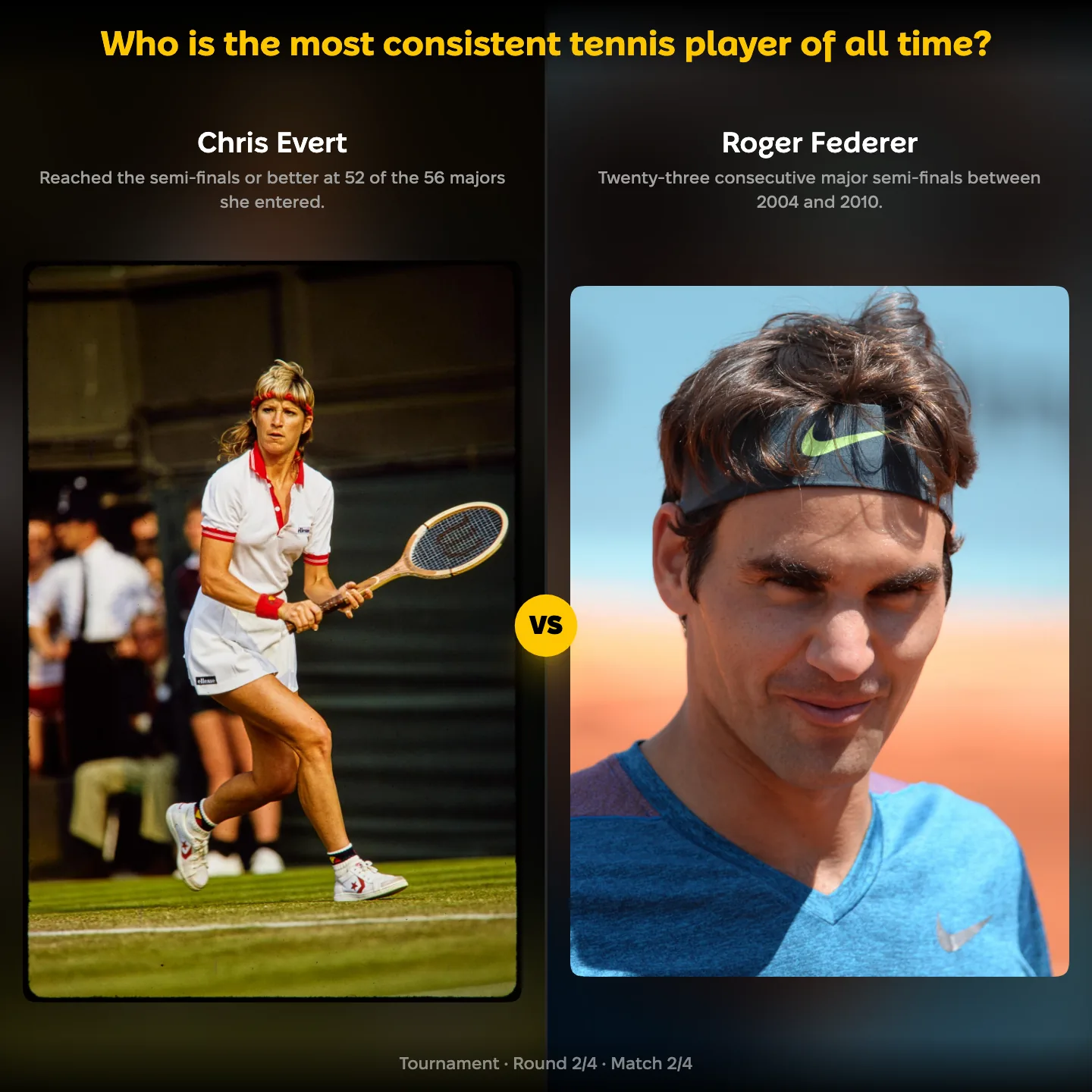 Chris Evert against Roger Federer in the ranking of the most consistent tennis player of all time