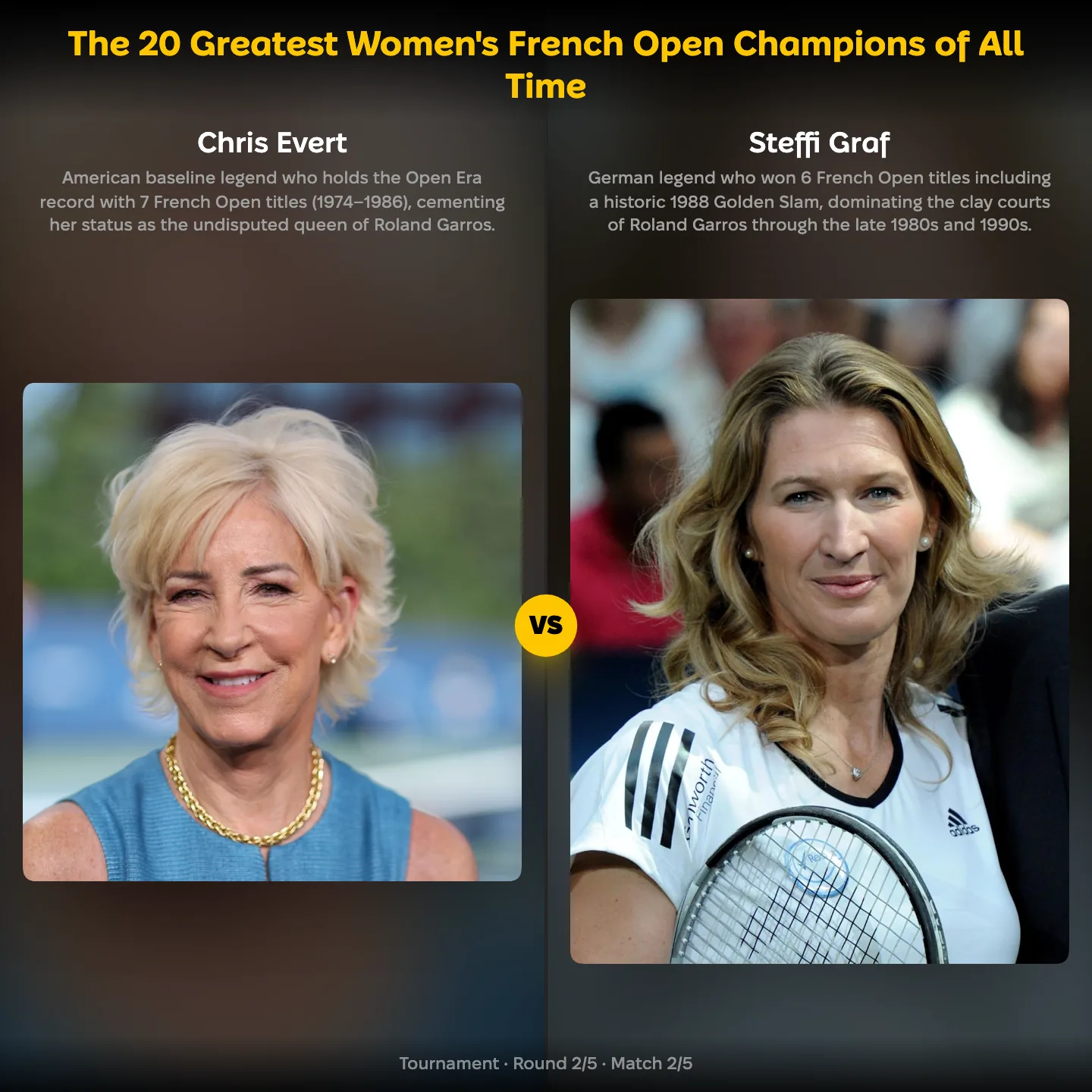 Chris Evert against Steffi Graf in the ranking of the greatest women's French Open champions