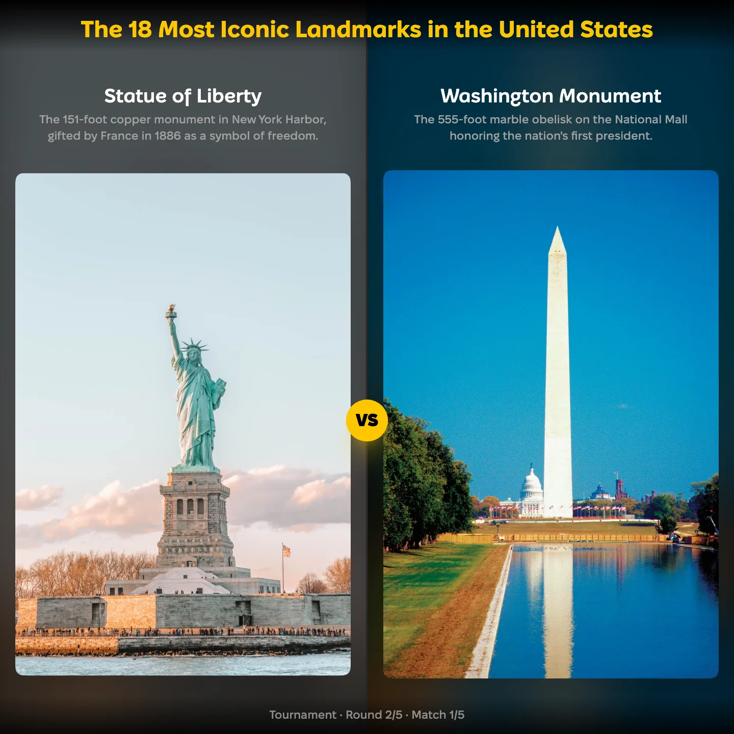 The 18 most iconic landmarks in the United States ranked, with New York's Statue of Liberty against the Washington Monument