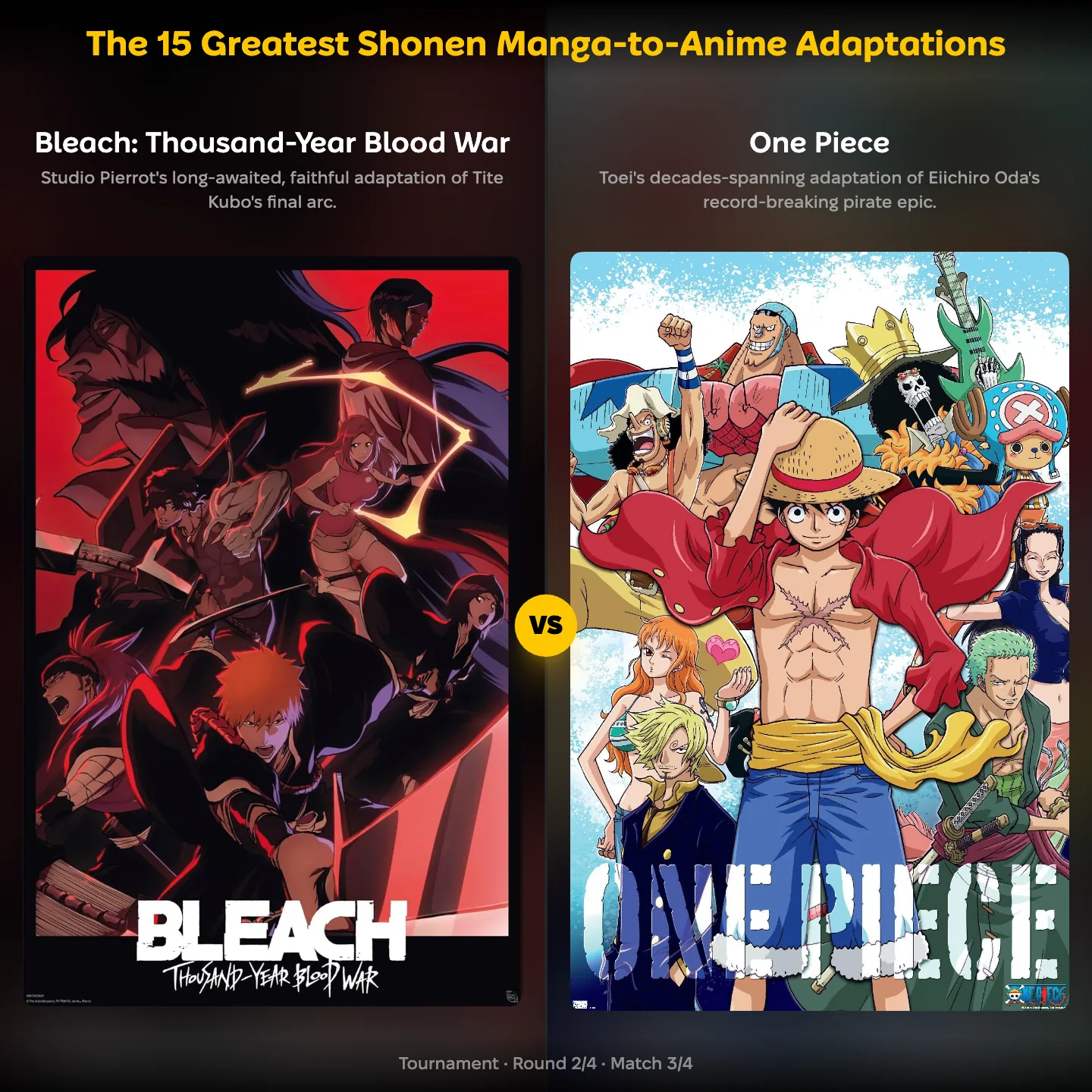 Bleach Thousand-Year Blood War against One Piece in the greatest shonen manga-to-anime adaptations ranking