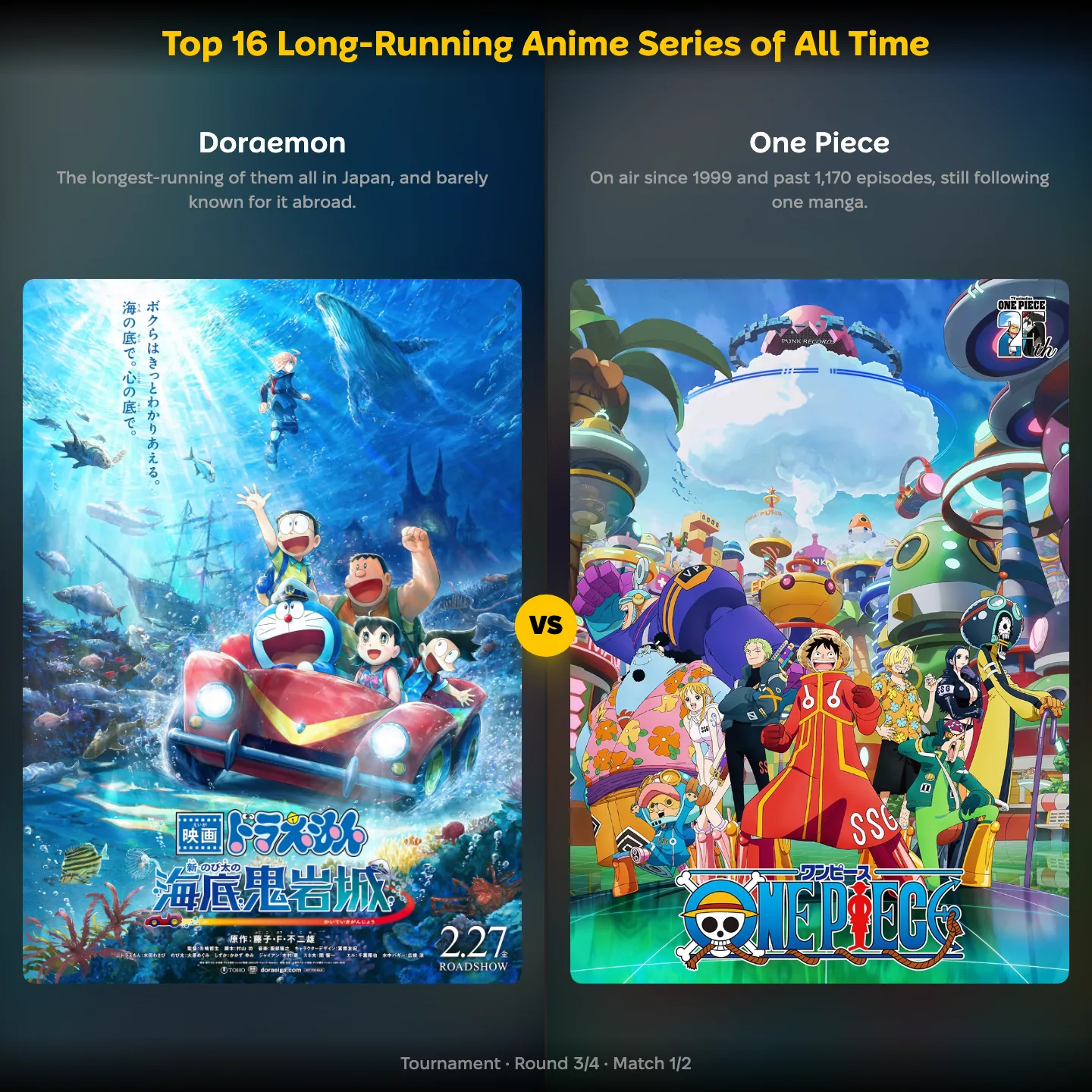 Doraemon against One Piece in the ranking of the longest-running anime series of all time