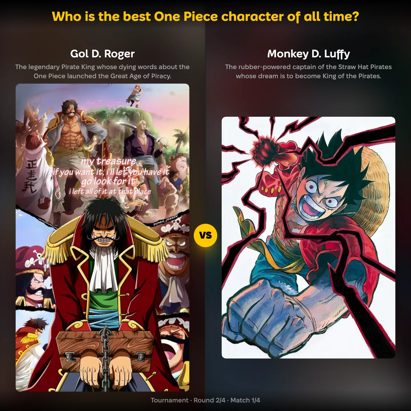 Gol D. Roger against Monkey D. Luffy in the ranking of the best One Piece character of all time