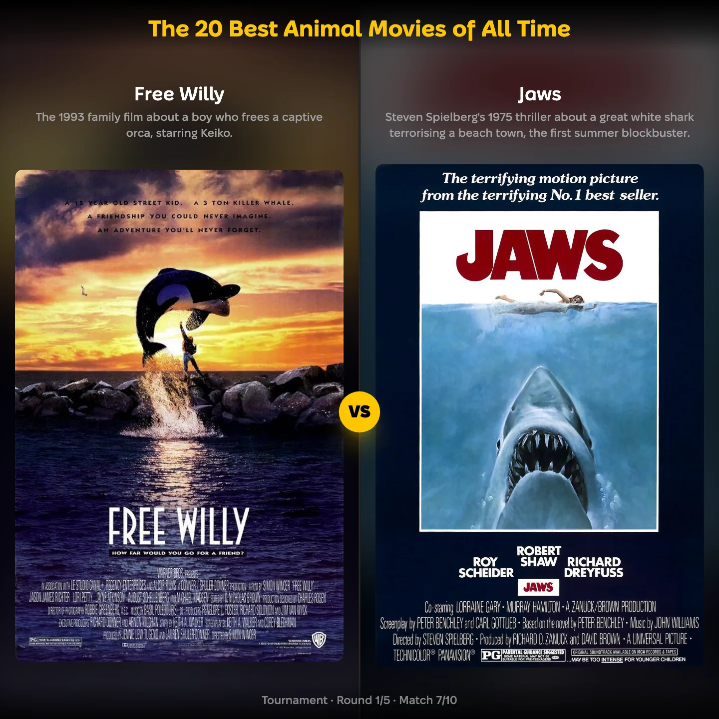 The 20 best animal movies of all time ranking: Free Willy vs Jaws, the orca film against the great white shark film