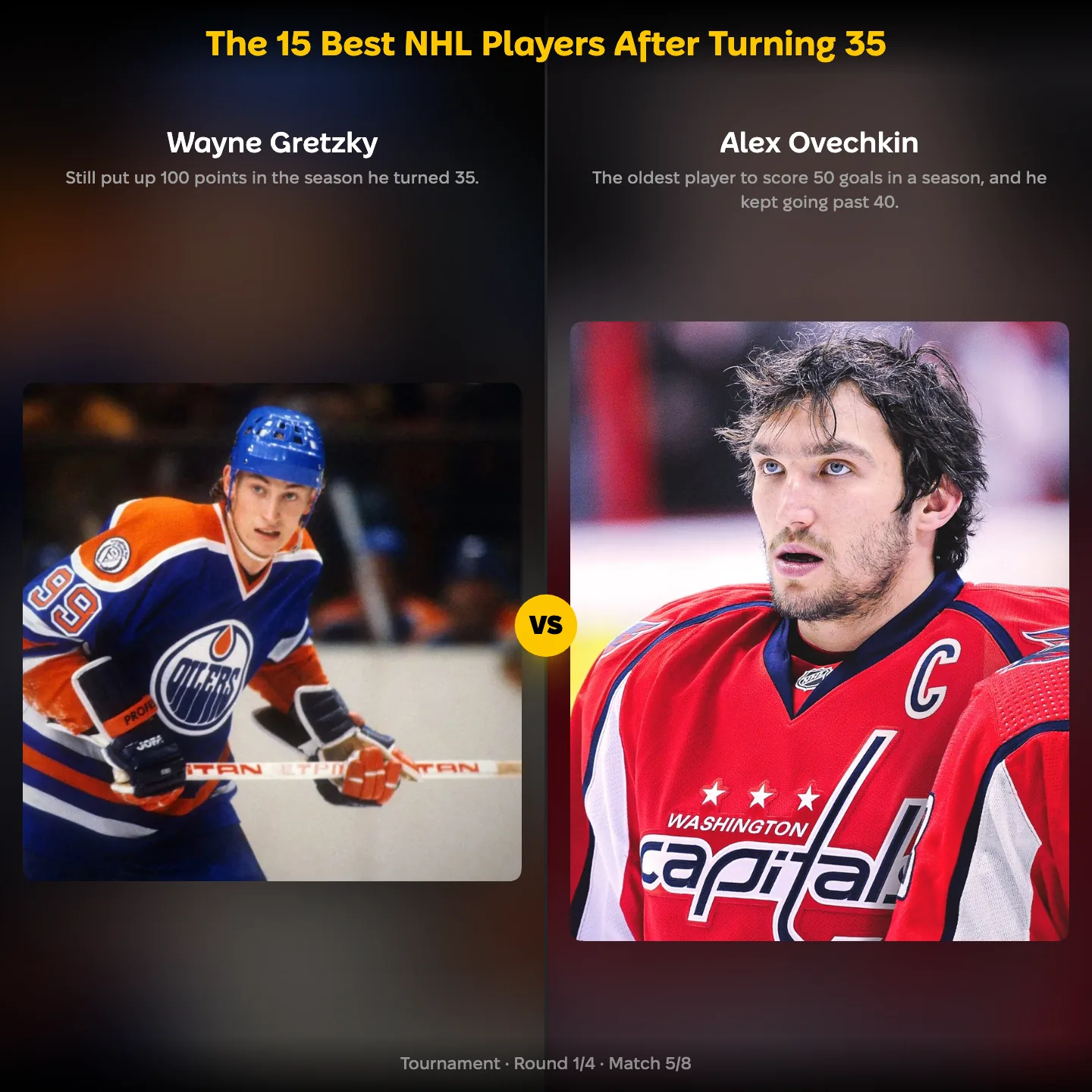 The best NHL players after turning 35 ranking, with Wayne Gretzky against Alex Ovechkin
