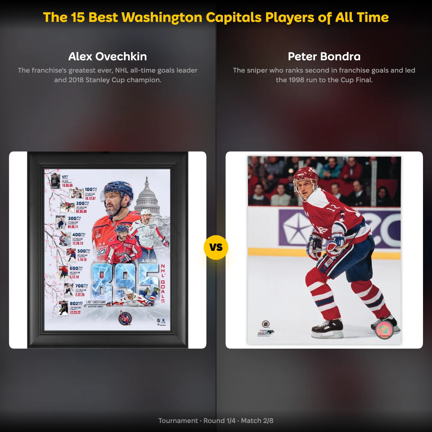 The best Washington Capitals players ranking, with Alex Ovechkin against Peter Bondra
