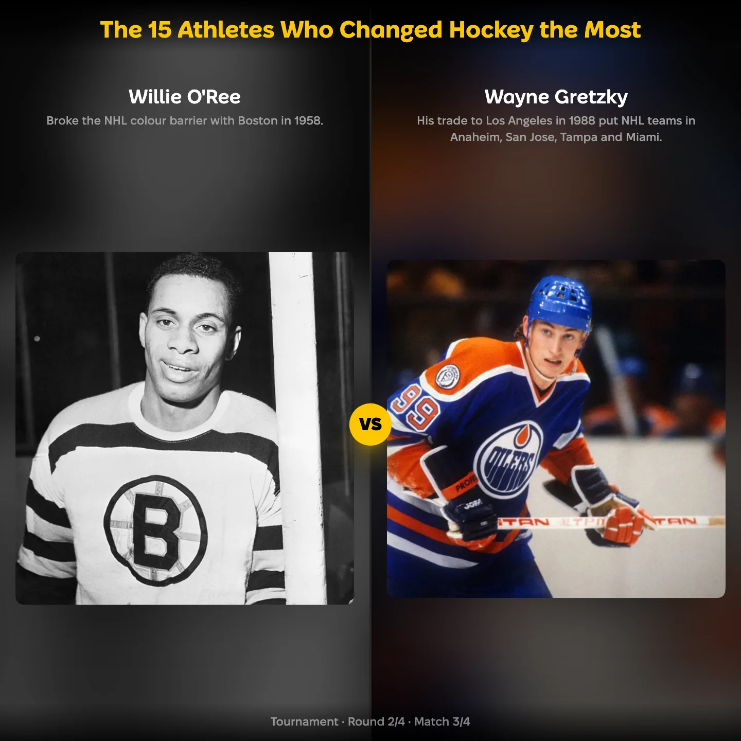 The athletes who changed hockey the most ranking, with Willie O'Ree against Wayne Gretzky