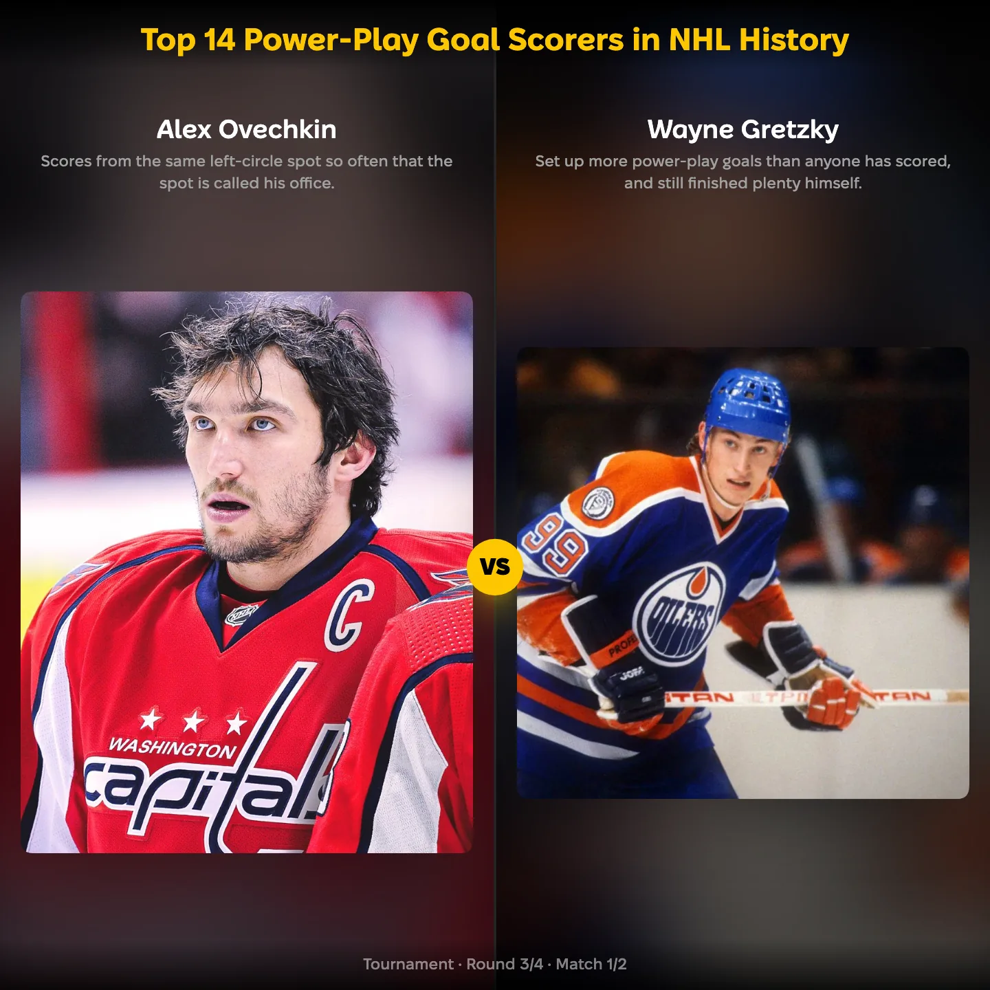 Top power-play goal scorers in NHL history ranking, with Alex Ovechkin against Wayne Gretzky