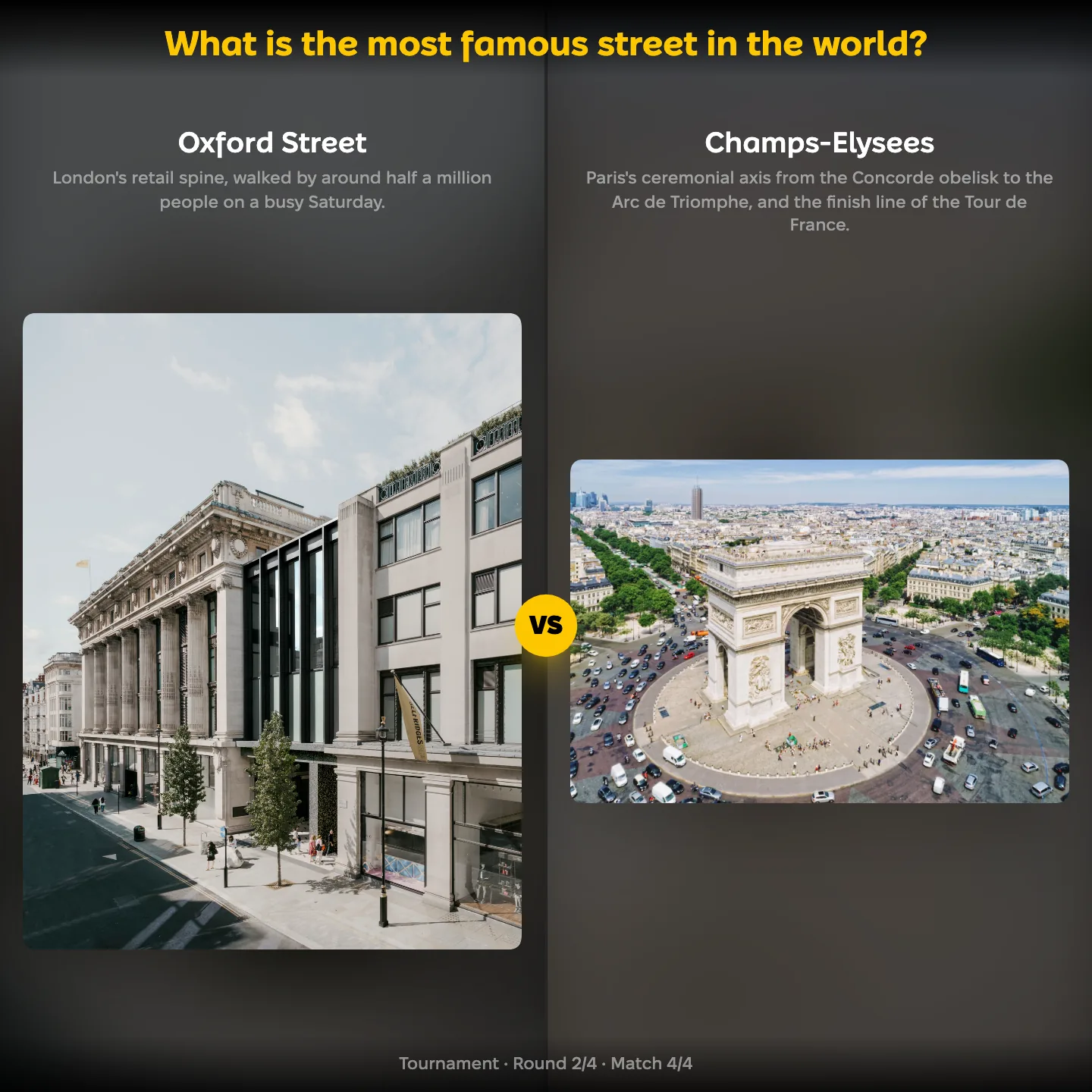 Oxford Street against the Champs-Élysées in the most famous street ranking