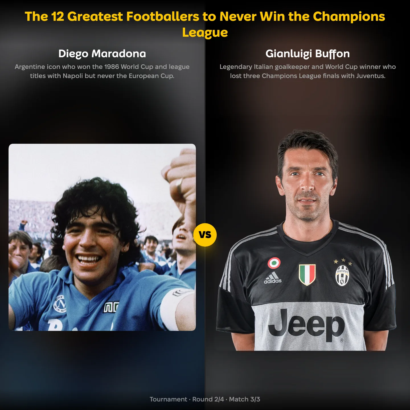 The 12 greatest footballers to never win the Champions League ranked, with Diego Maradona against Gianluigi Buffon