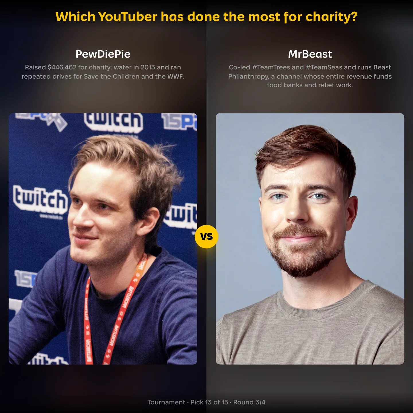 Which YouTuber has done the most for charity ranking, PewDiePie against MrBeast
