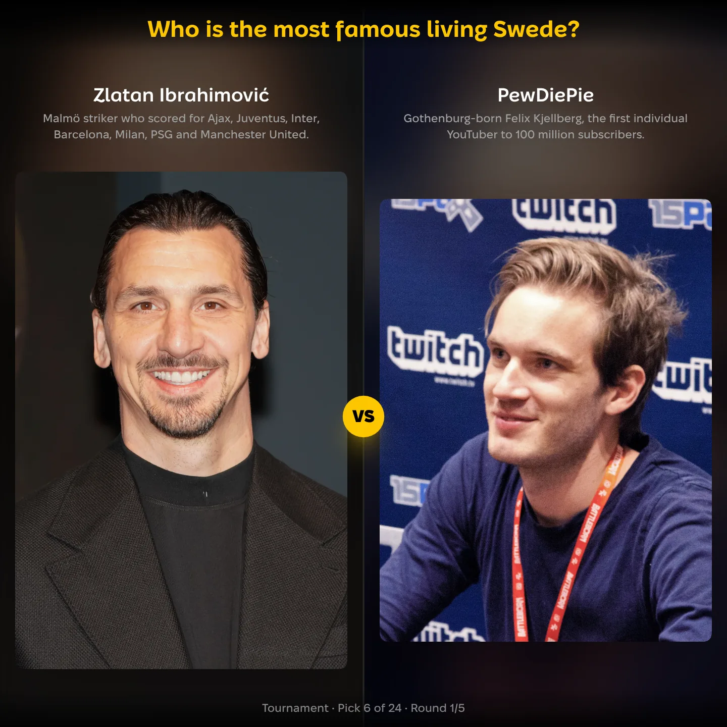 The most famous living Swede ranking, Zlatan Ibrahimović against PewDiePie