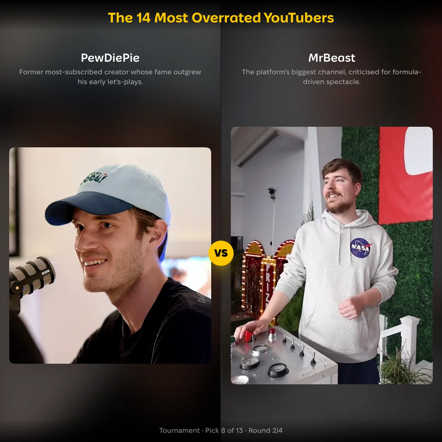 The 14 most overrated YouTubers ranking, PewDiePie against MrBeast