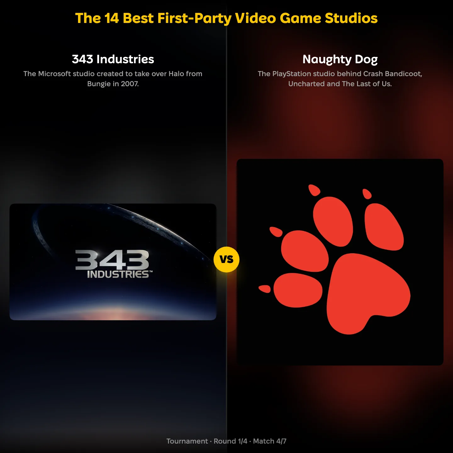The best first-party video game studios ranked, with 343 Industries against Naughty Dog