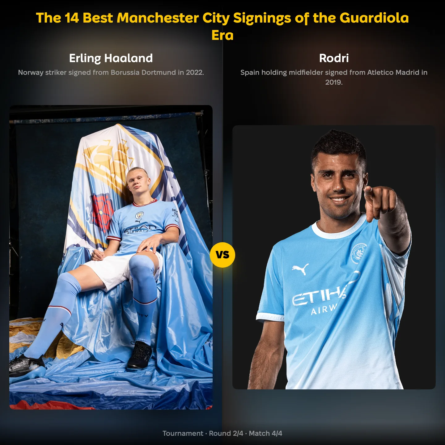 The best Manchester City signings of the Guardiola era: Erling Haaland vs Rodri