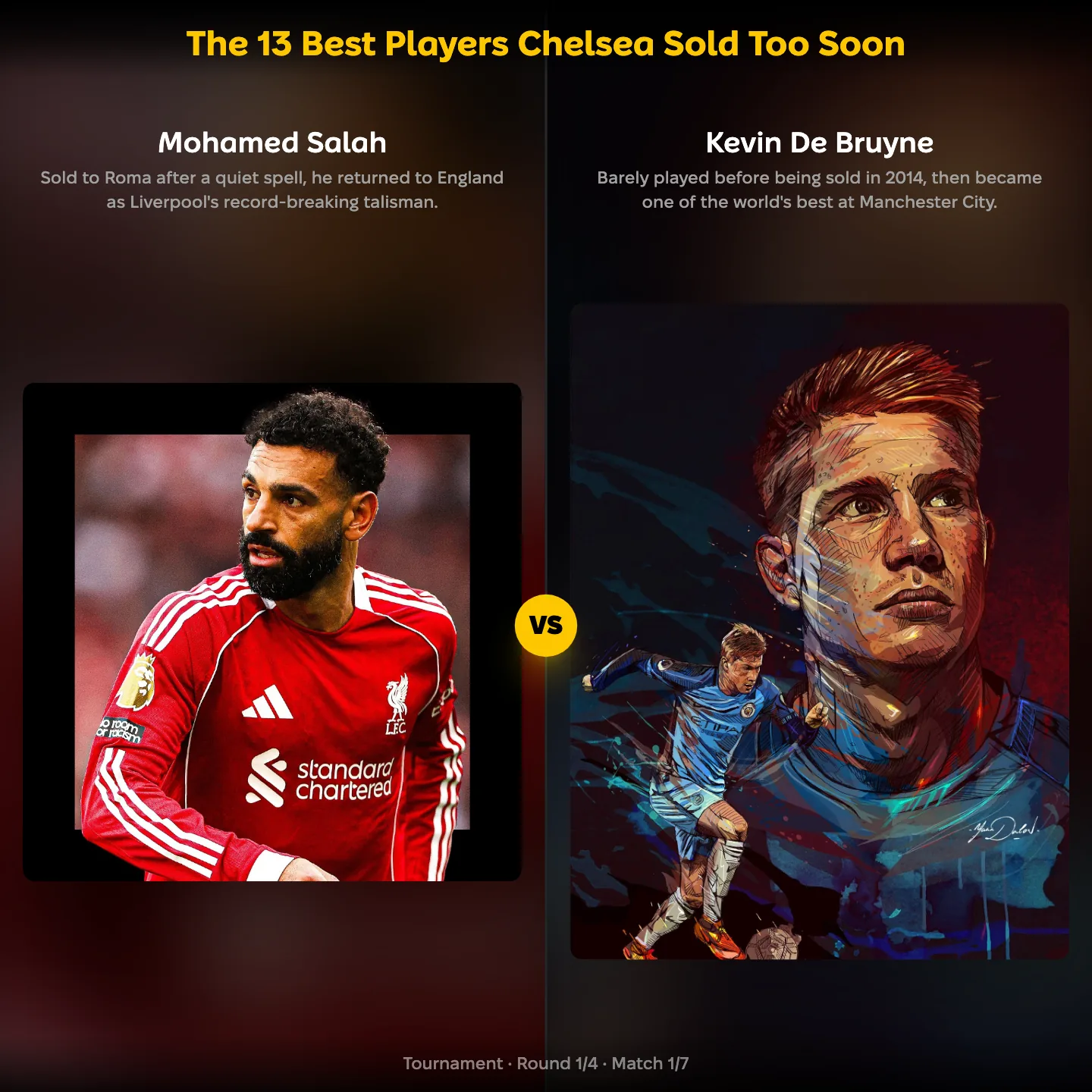 The best players Chelsea sold too soon: Mohamed Salah vs Kevin De Bruyne
