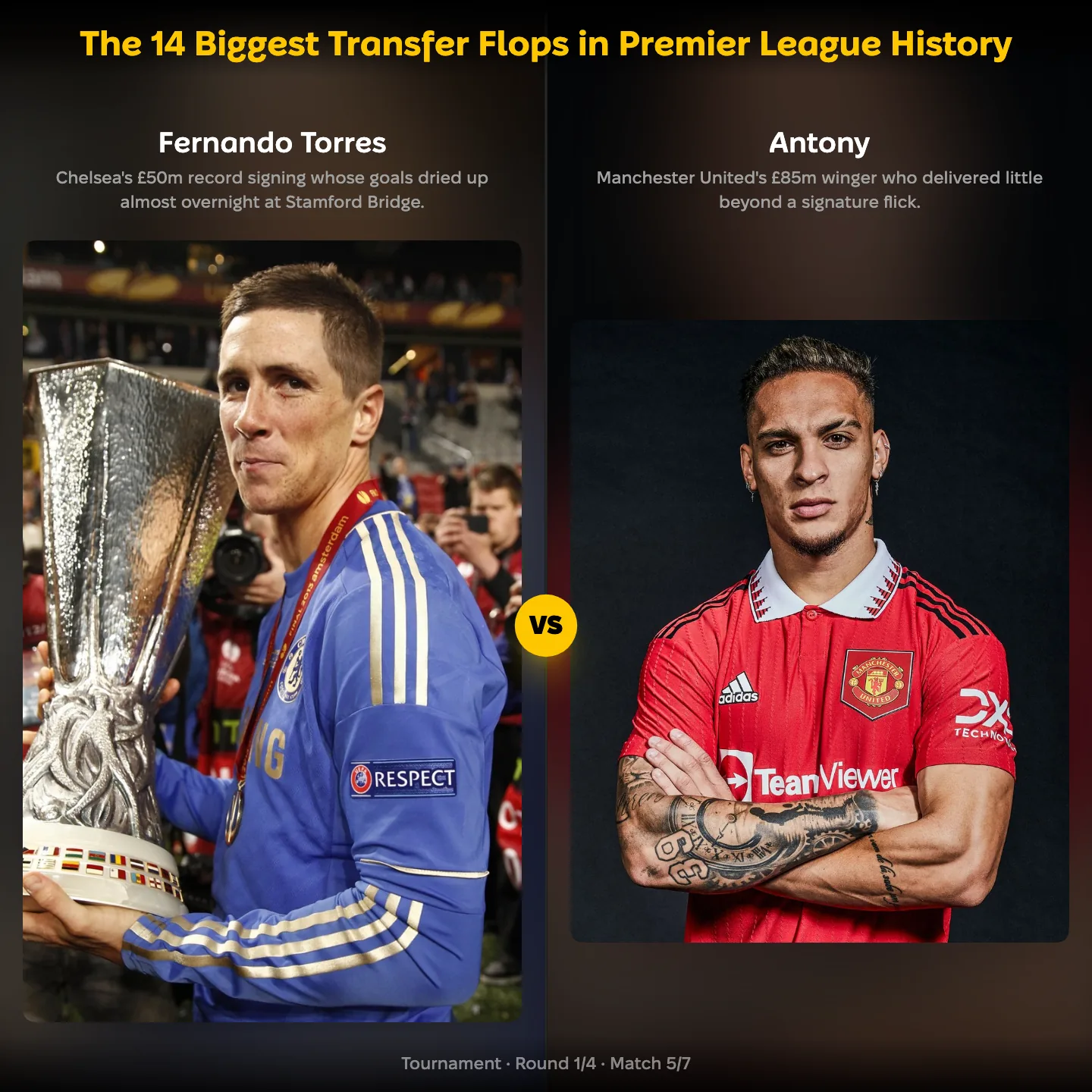 The biggest transfer flops in Premier League history: Fernando Torres vs Antony