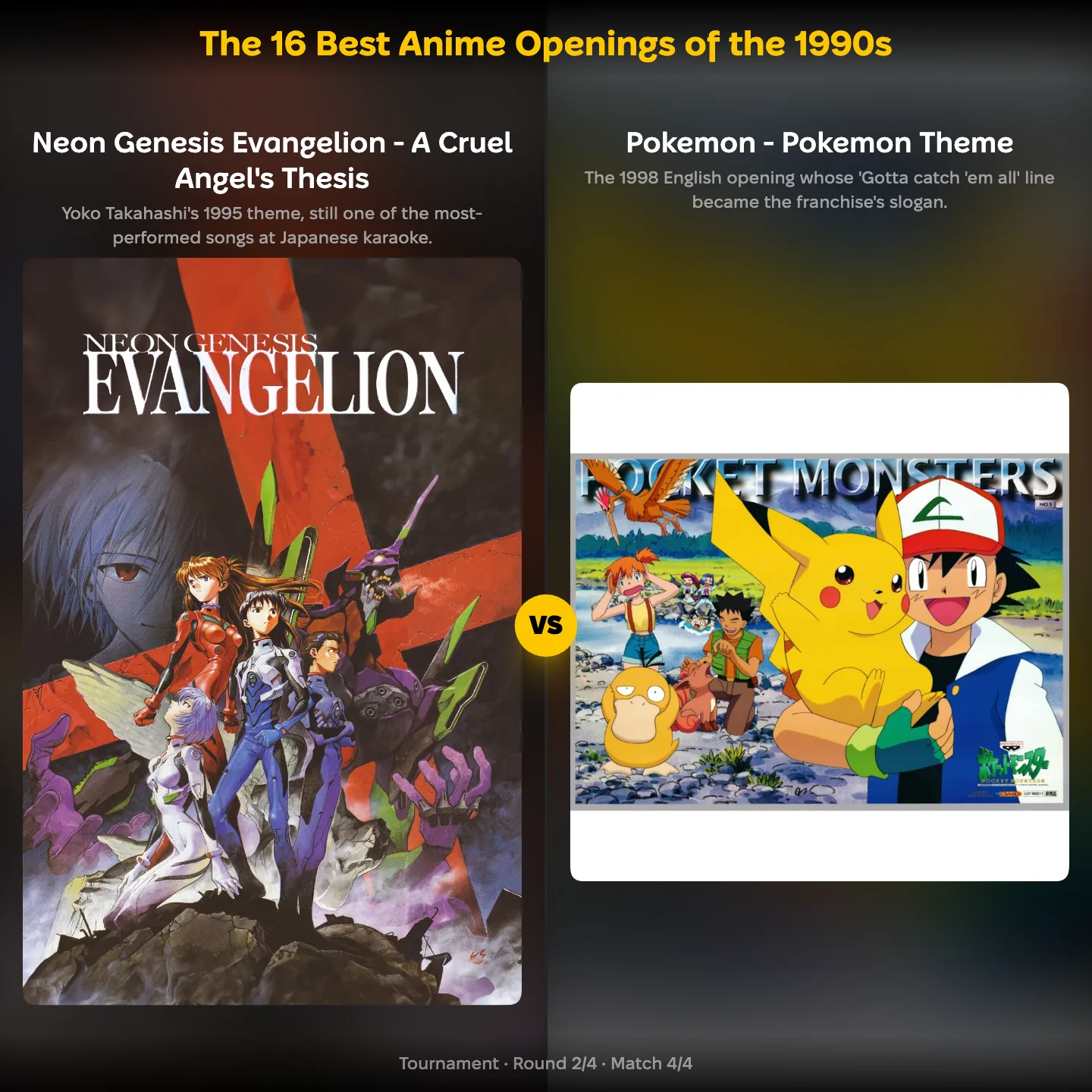 The 16 Best Anime Openings of the 1990s ranking showing Neon Genesis Evangelion against the Pokemon Theme