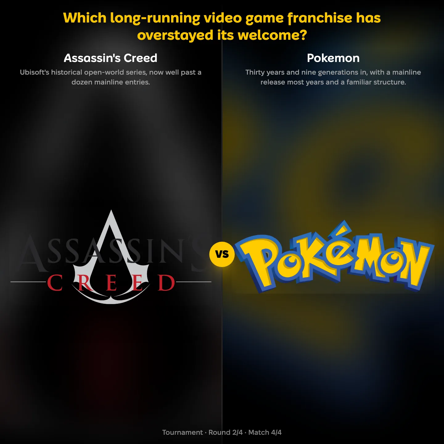 Which long-running video game franchise has overstayed its welcome ranking showing Assassin's Creed against Pokemon