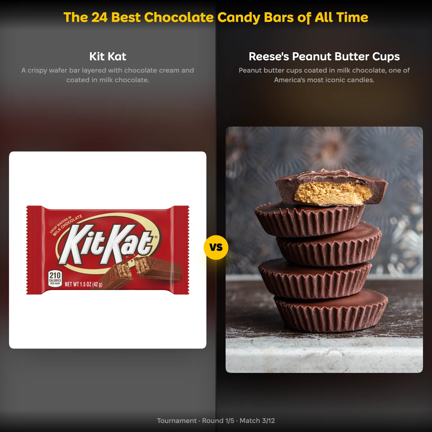 The 24 best chocolate candy bars of all time ranked: Kit Kat vs Reese's Peanut Butter Cups, with Snickers in the same field