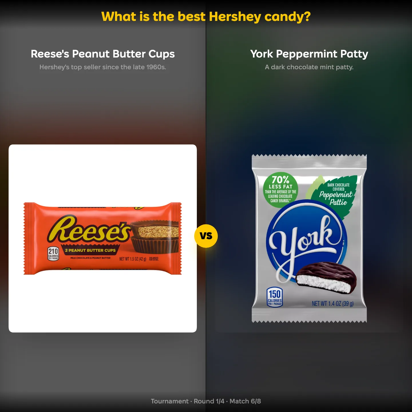 Best Hershey candy ranking: Reese's Peanut Butter Cups vs York Peppermint Patty