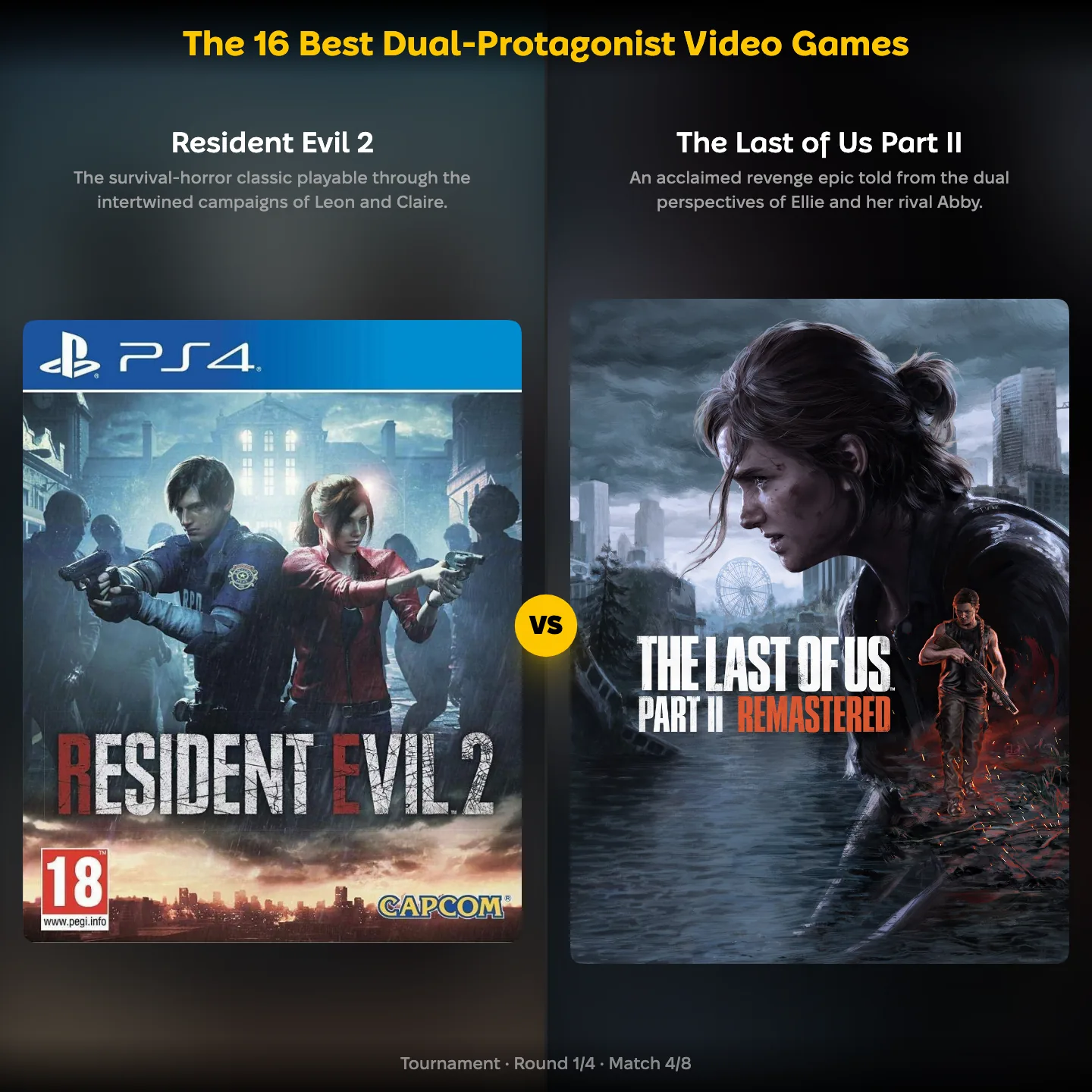 The 16 best dual protagonist video games ranked, with Resident Evil 2 against The Last of Us Part II