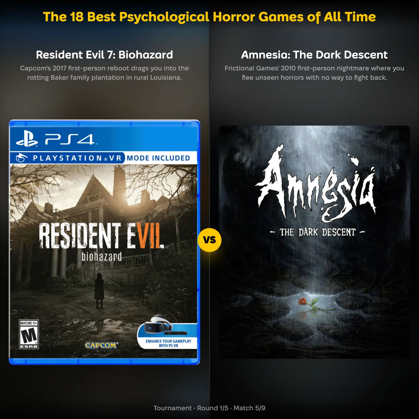 The best psychological horror games of all time ranked: Resident Evil 7: Biohazard against Amnesia: The Dark Descent, with two Silent Hill games on the list