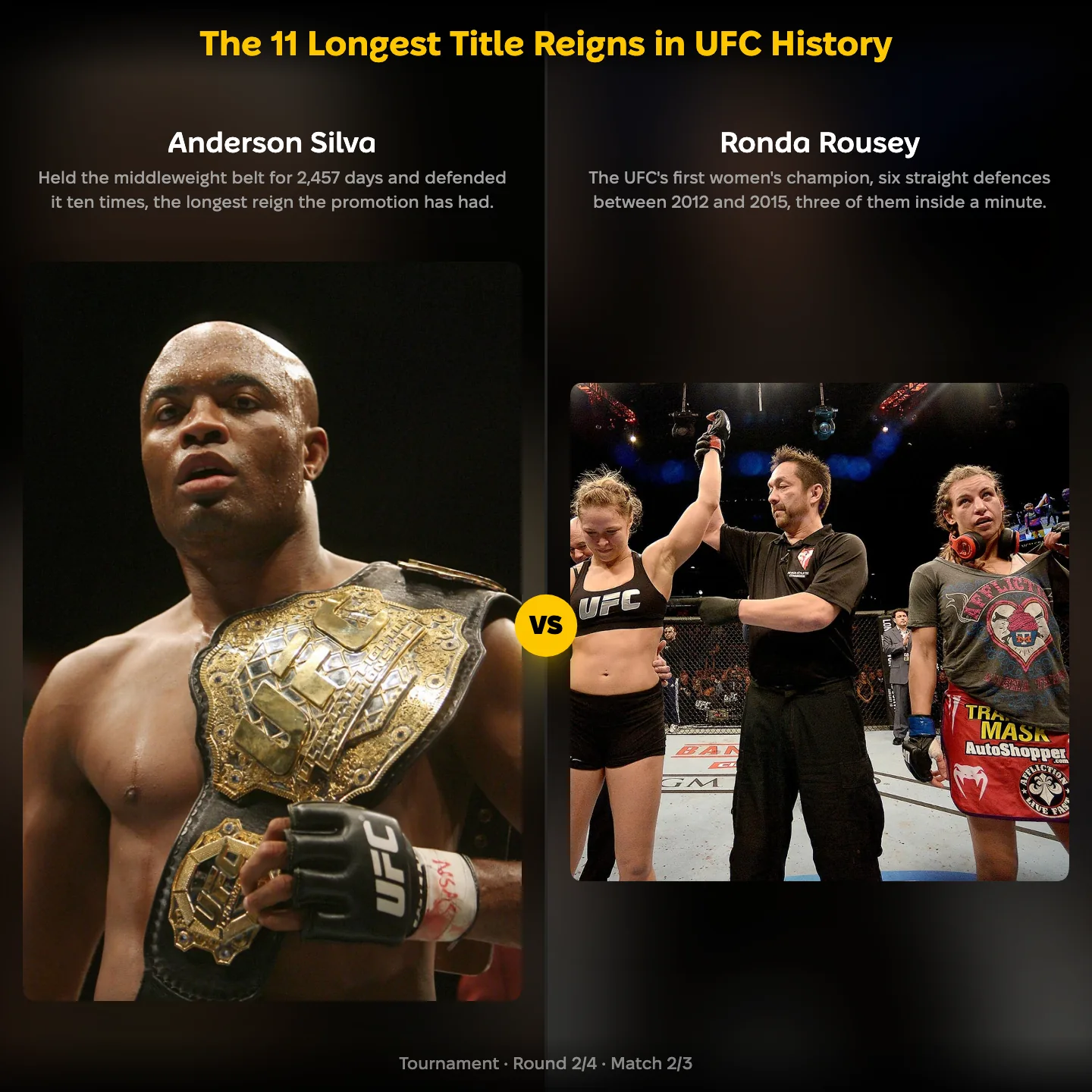 The longest title reigns in UFC history ranked, with Ronda Rousey against Anderson Silva
