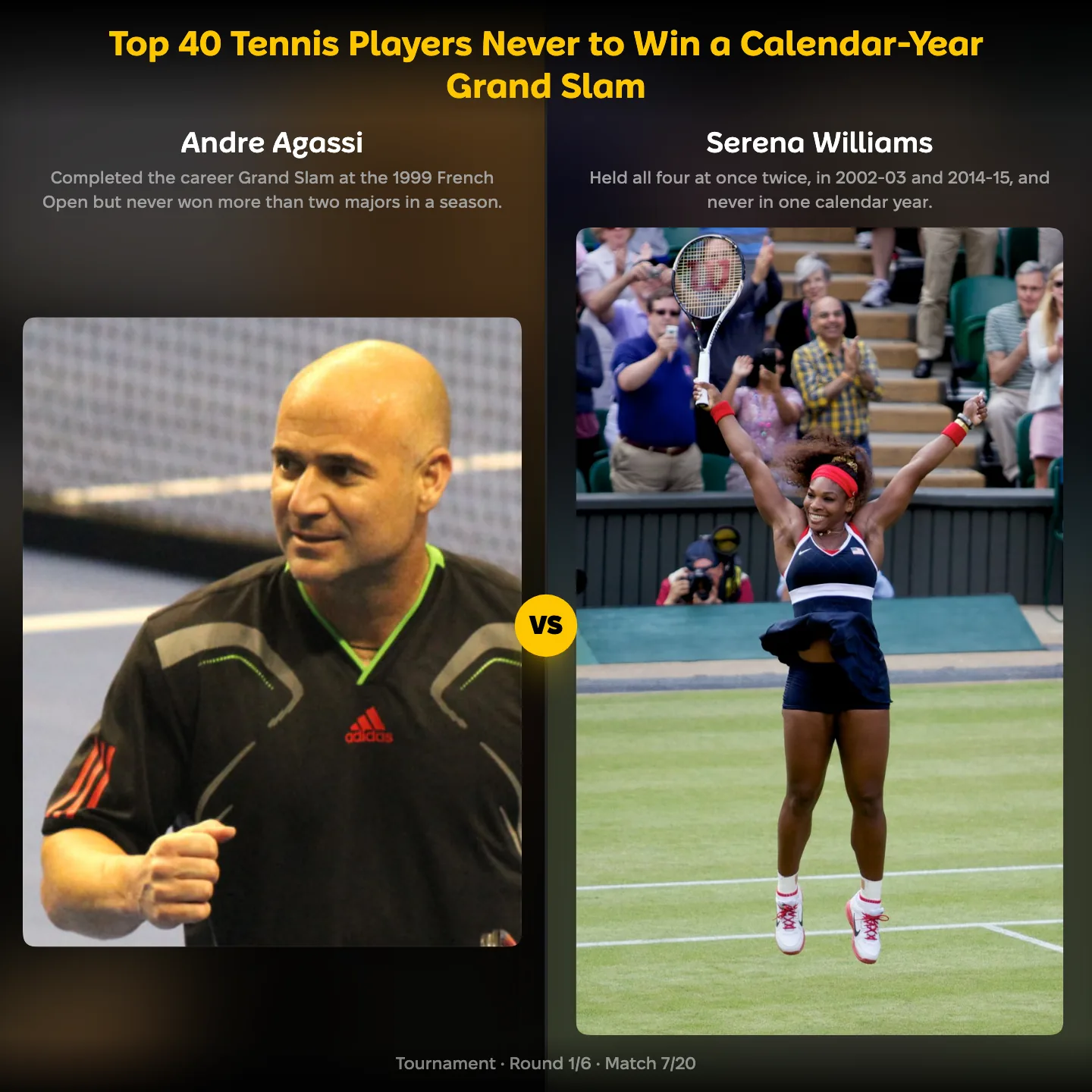 Andre Agassi vs Serena Williams in the ranking of the greatest players never to win a calendar-year Grand Slam
