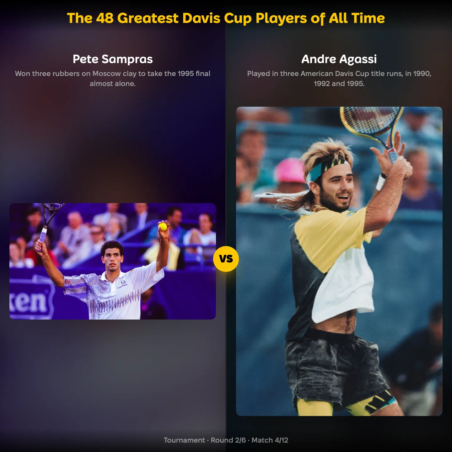 Pete Sampras vs Andre Agassi in the ranking of the greatest Davis Cup players