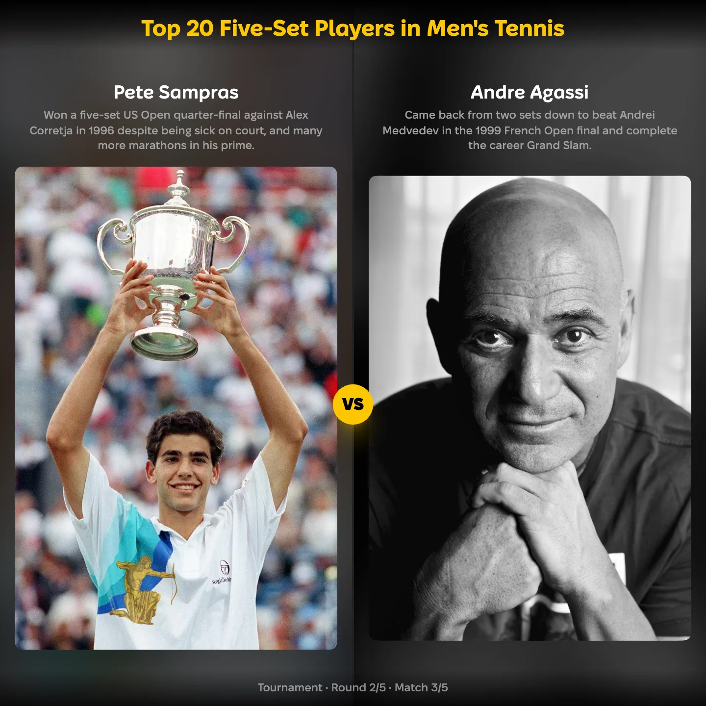Pete Sampras vs Andre Agassi in the ranking of the best five-set players in men's tennis