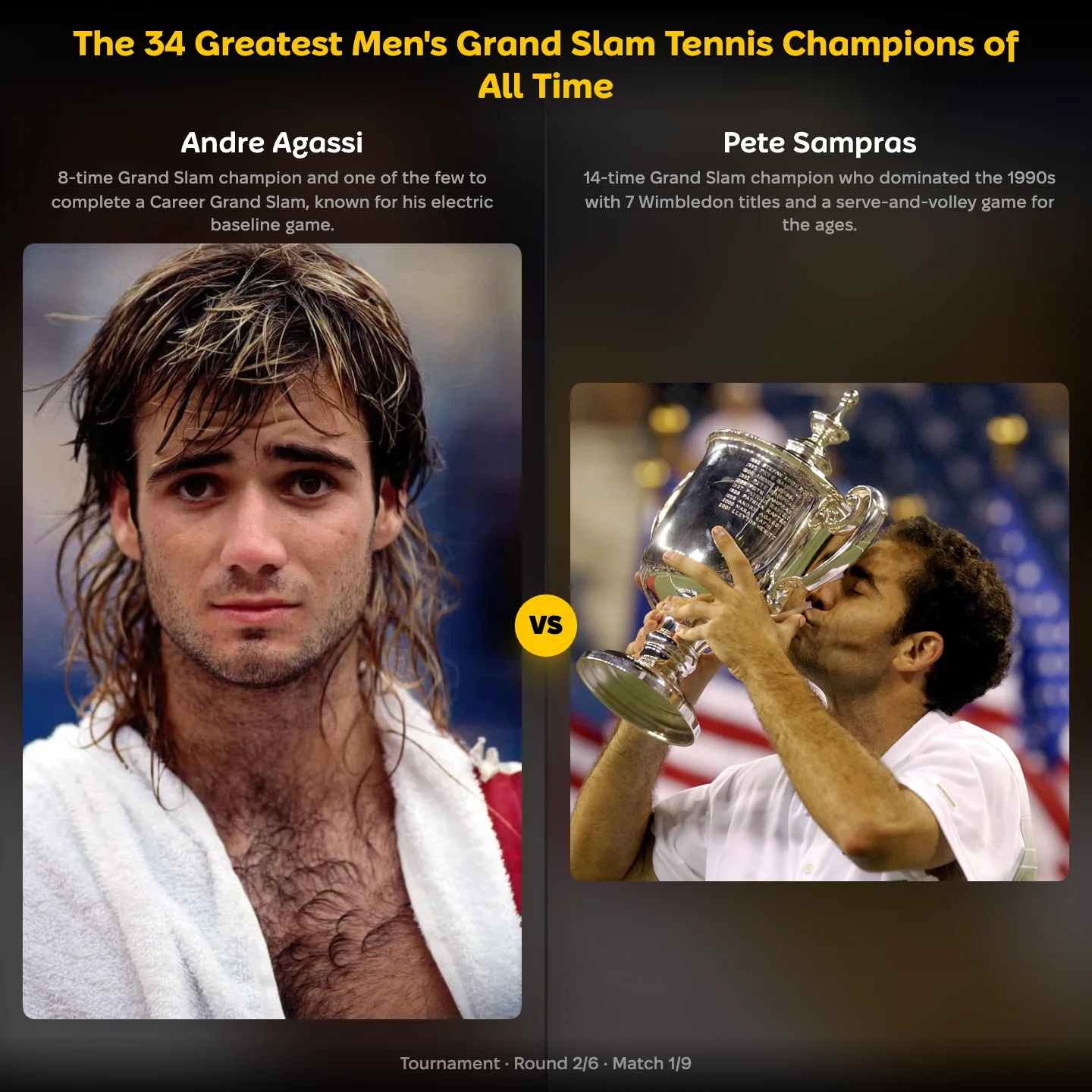 Andre Agassi vs Pete Sampras in the ranking of the greatest men's Grand Slam champions